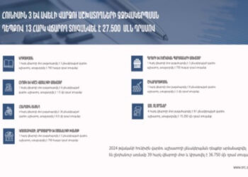 Հունիսին վարձու աշխատողի չձևակերպման դեպքեր արձանագրվել են 39 հարկ վճարողի մոտ․ ՊԵԿ