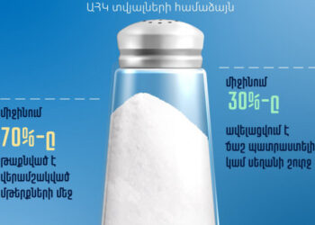 ՀՀ բնակչության շրջանում աղի օգտագործումը գերազանցում է սահմանային թիվը մոտ 2 անգամ