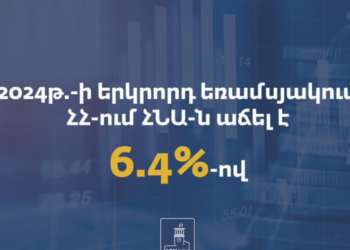 2024-ի երկրորդ եռամսյակում ՀՀ-ում ՀՆԱ-ն աճել է 6․4 %-ով