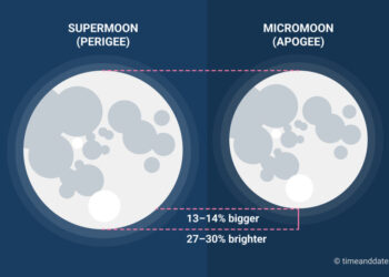 Կապույտ գերլուսին. այսօր ականատես կլինենք հետաքրքիր աստղագիտական իրադարձության