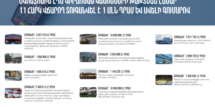 Օգոստոսին 345 հարկ վճարողի մոտ արձանագրվել է ՀԴՄ կիրառման կանոնների խախտում. տուգանքի չափը կազմել է շուրջ 126 մլն դրամ