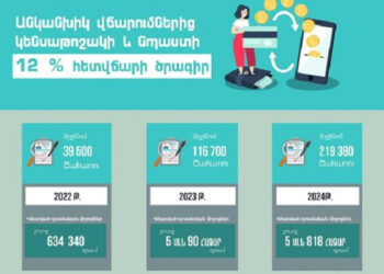Անկանխիկ գործարքներից կենսաթոշակի և նպաստի հետվճարի ծրագրից օգտվում է 216.380 քաղաքացի