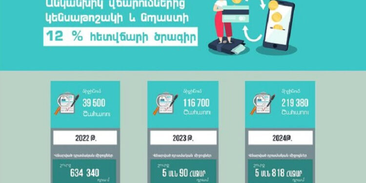Անկանխիկ գործարքներից կենսաթոշակի և նպաստի հետվճարի ծրագրից օգտվում է 216.380 քաղաքացի
