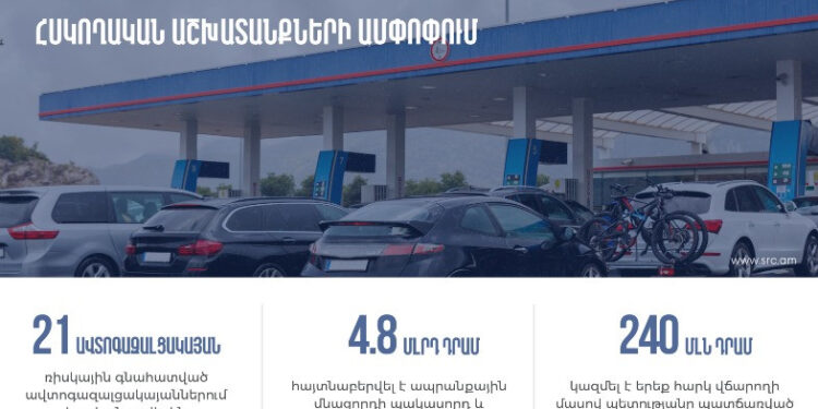 ՊԵԿ-ը 21 ավտոգազալցակայանում հայտնաբերել է ապրանքային մնացորդի պակասորդ. առաջադրվել է 4.8 մլրդ դրամ տուգանք