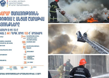 Գրանցվել է 441 դեպք, որից 153-ը՝ արտակարգ. ՆԳՆ ՓԾ-ն ամփոփել է շաբաթը