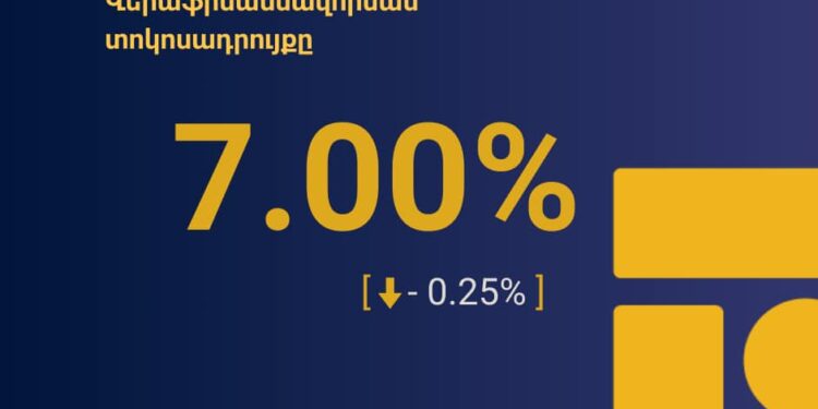 Վերաֆինանսավորման տոկոսադրույքն իջեցվել է 0.25 տոկոսային կետով. Կենտրոնական բանկ