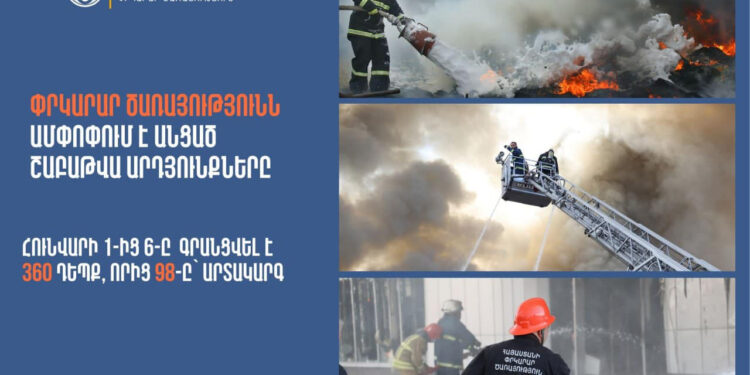 Գրանցվել է 360 դեպք, որից 98-ը՝ արտակարգ. ՆԳՆ ՓԾ-ն ամփոփել է շաբաթը