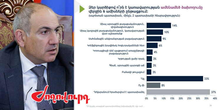 Կադրային սխալ քաղաքականություն, սահմանային անվտանգության բացակայություն. ամերիկյան հարցման ստվերային կողմը. «Ժողովուրդ»