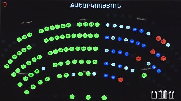 Դաշինքի անվանումը՝ առանց անձնանունների․ ԱԺ-ն ընդունեց փոփոխությունները