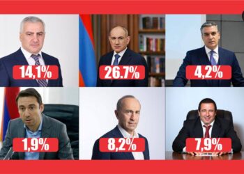 Քաղաքական ուժերի վարկանիշները՝ ըստ Gallup-ի վերջին հարցման