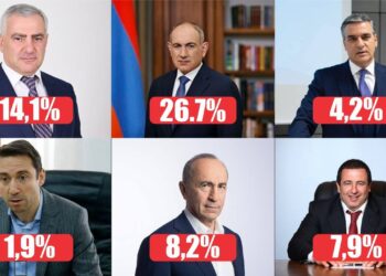 Քաղաքական ուժերի վարկանիշները՝ Gallup-ի վերջին հարցումը