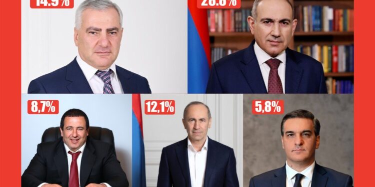 Հրապարակվել են Գելափի նախընտրական սոցհարցման արդյունքները