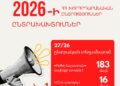 Ընտրակեղծարարությունը` վիզուալացված