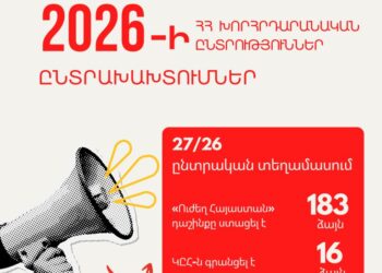 Ընտրակեղծարարությունը` վիզուալացված