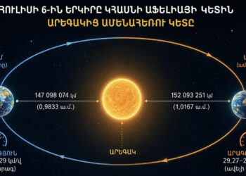 Հուլիսի 6-ին Երկիրը կհասնի Արեգակից տարվա ամենահեռու կետին. Ազիզյան
